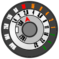 Calculator of the TTL prismatic viefinder